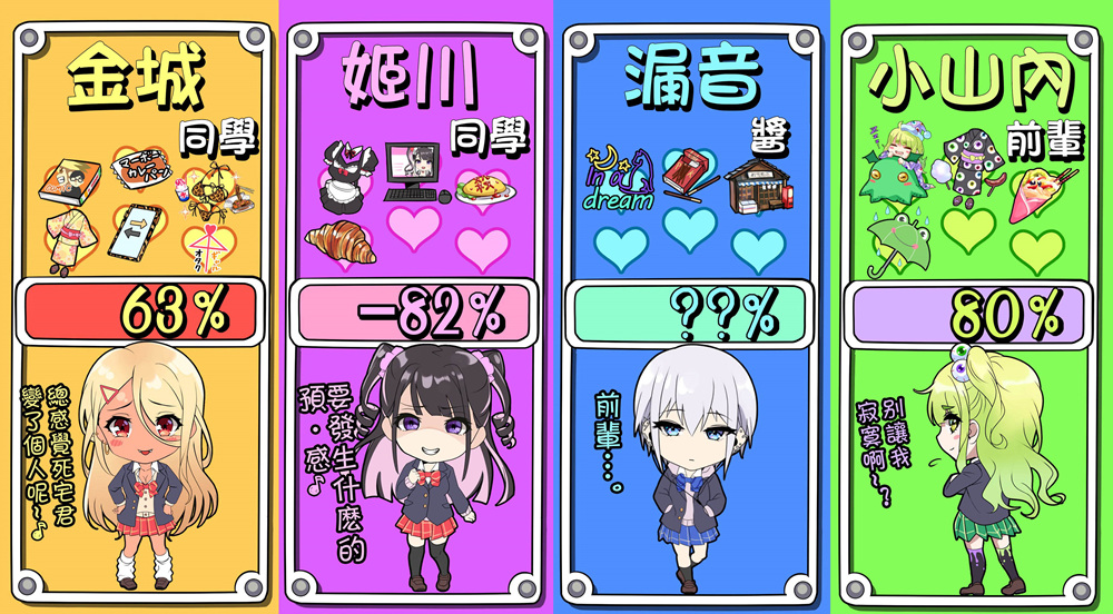 死宅君与辣妹相恋的故事免费观看漫画,第90天④4图