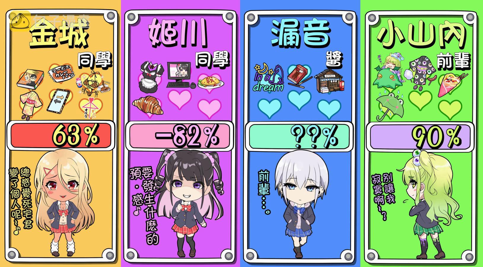 死宅君与辣妹相恋的故事免费观看漫画,第91天⑥3图