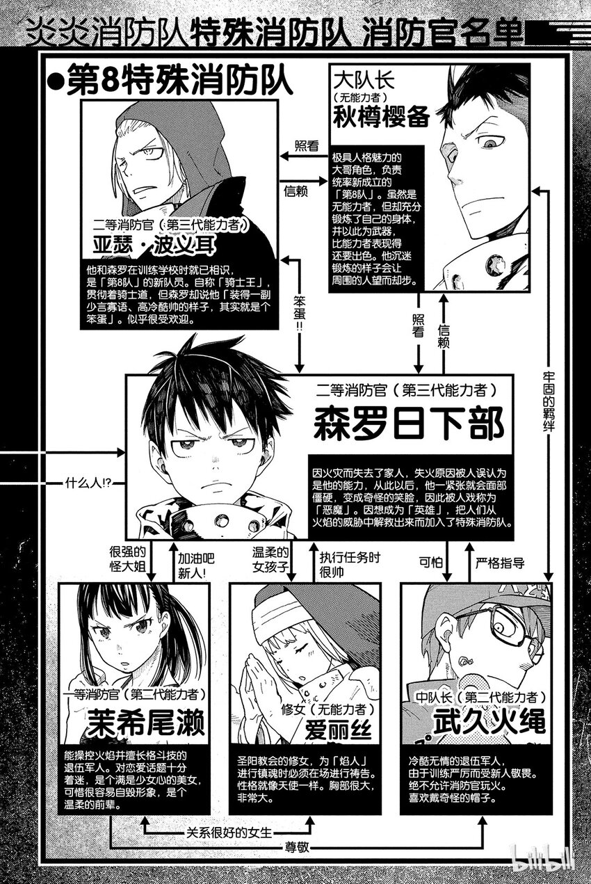 炎炎消防队壁纸漫画,6 知晓真相的恶意3图