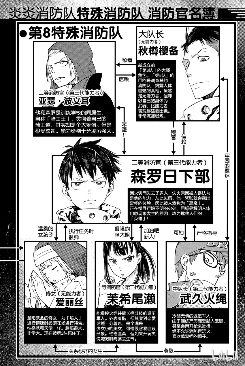 炎炎消防队新门红丸漫画,16 骑士的失误3图