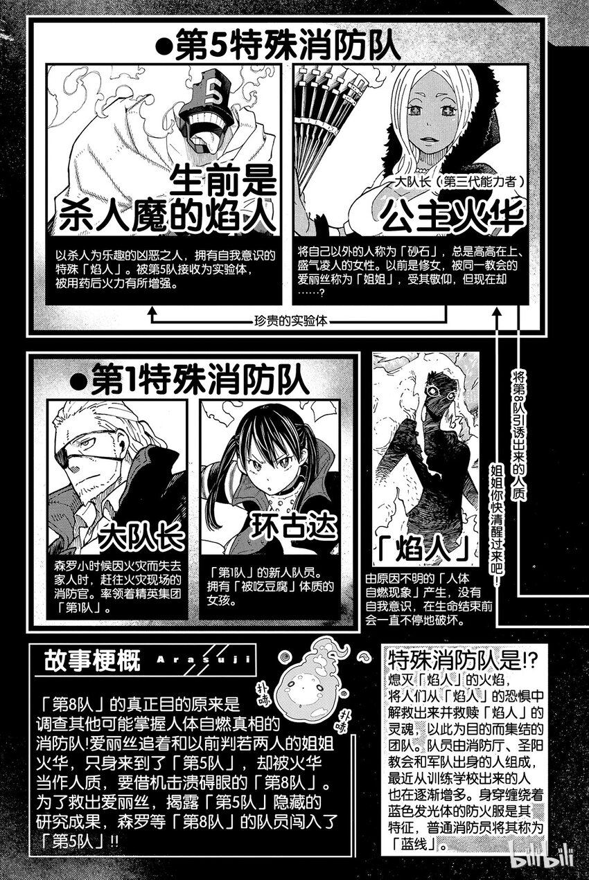 炎炎消防队新门红丸漫画,16 骑士的失误4图